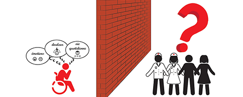L’outil du Sésame relationnel®