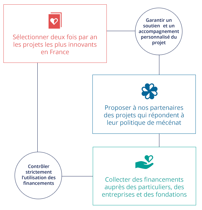 appel-a-projets-soinspalliatifs